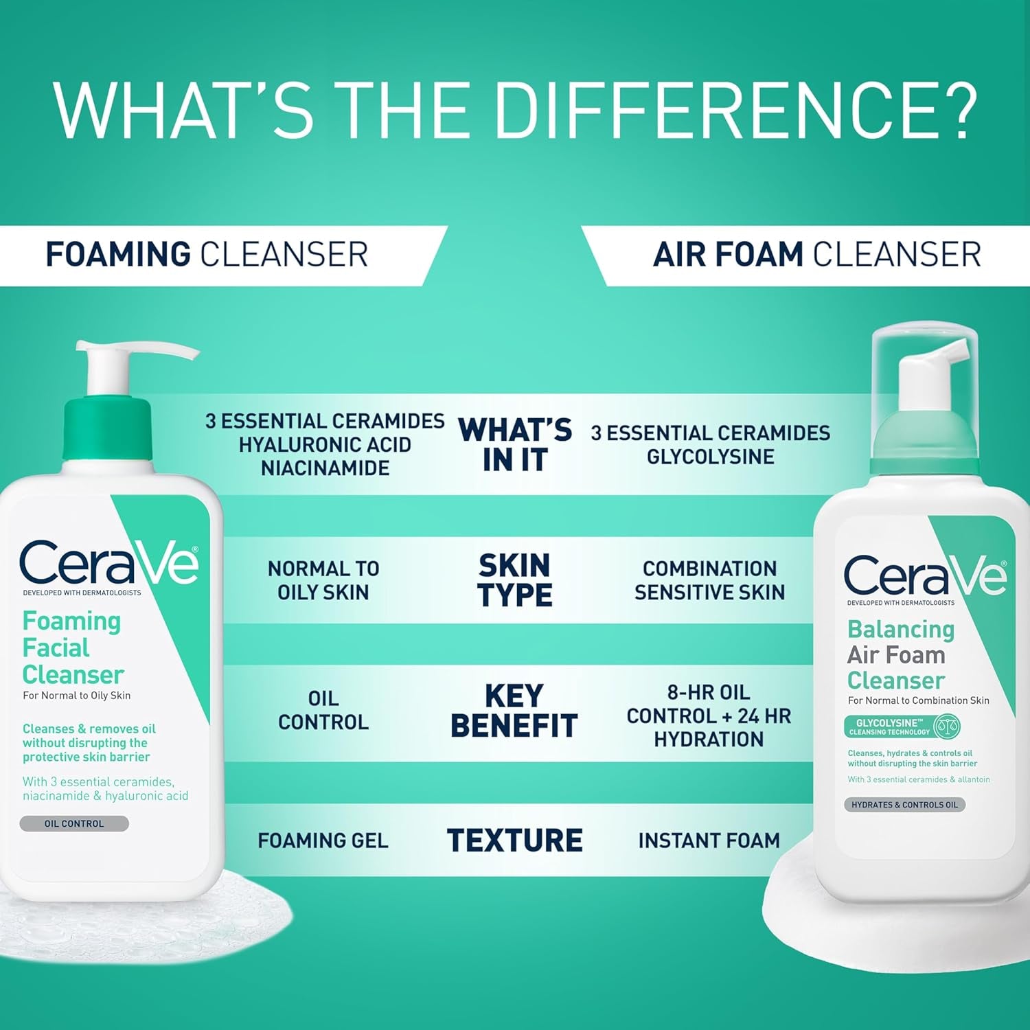 Foaming Facial Cleanser, Daily Face Wash for Oily Skin, Hyaluronic Acid + Ceramides + Niacinamide, Fragrance Free & Paraben Free, Non-Drying Oil Control Face Wash, 16 Fluid Ounces